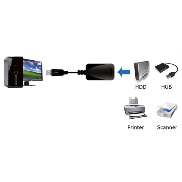 Roline USB3.0 aktivni produžni kabel sa ponavljačem, 5.0m, crni