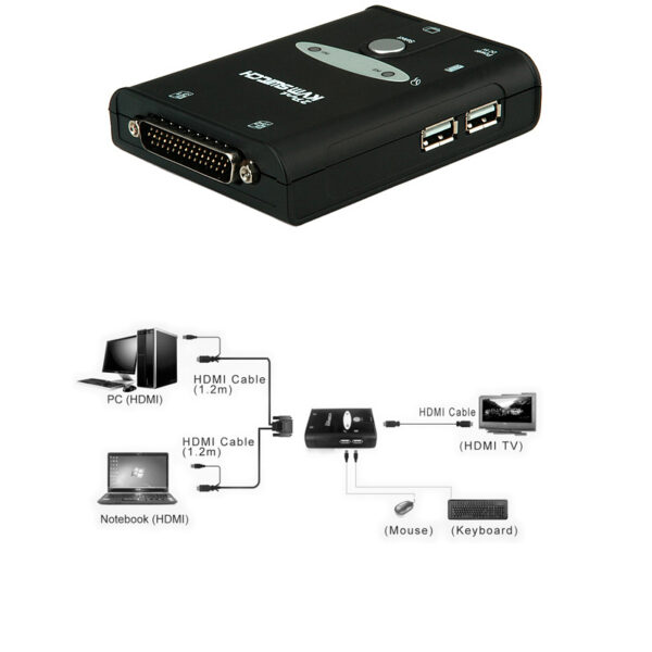 Roline VALUE KVM "Star" preklopnik (1 korisnik/2 PC), HDMI/USB