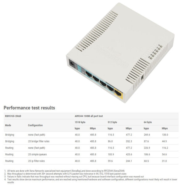 32429_01 Mikrotik RB951Ui-2HnD, 600Mhz CPU, 128MB RAM, 5×LAN, 2.4Ghz 802b/g/n integrirana antena, plastično kućište, PSU, RouterOS L4