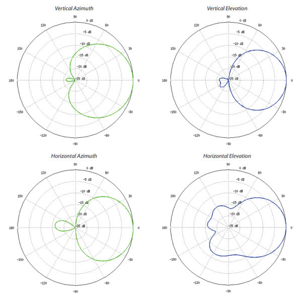 Ubiquiti airMax NanoStation M locoM2, 2.4 GHz, 5+km