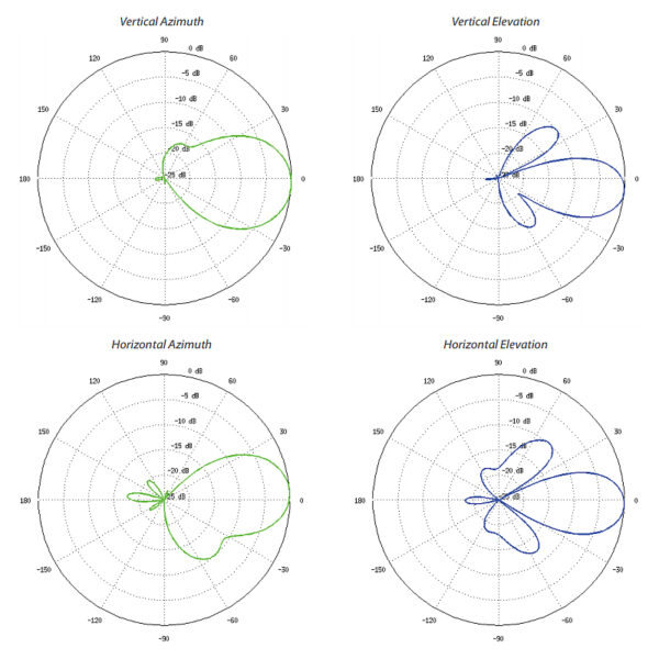 Ubiquiti airMax NanoStation M locoM5, 5GHz, 10+km