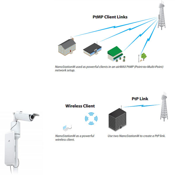 Ubiquiti airMax NanoStation M NSM5, 5GHz, 15+km