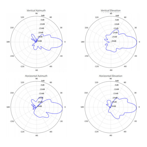 Ubiquiti airMax NanoBeam 5ac Gen2, 5GHz, 19dBi