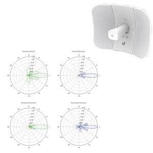 Ubiquiti airMax LiteBeam ac Gen2, 5GHz, 23dBi