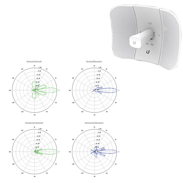 Ubiquiti airMax LiteBeam ac Gen2, 5GHz, 23dBi