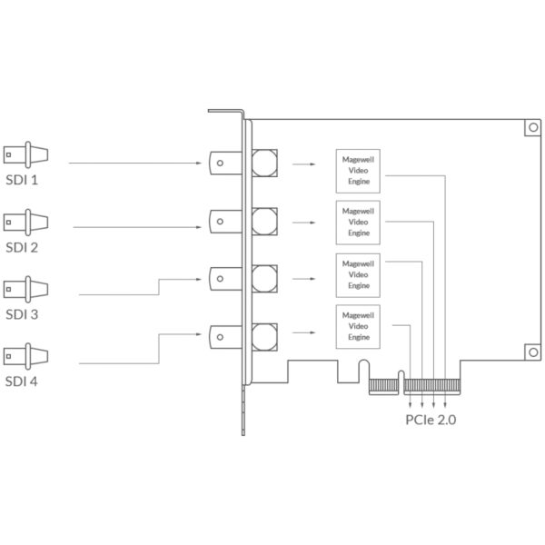 Magewell Pro capture quad SDI, FH PCIe x4, 4-channel SD/HD/3G/2K SDI, Windows/Linux/Mac (11090)