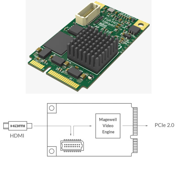 Magewell Pro capture mini HDMI, mini PCIe, 1-channel HDMI, 7mm heatsink, Windows/Linux/Mac (11110)