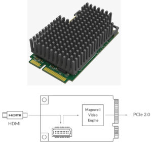 Magewell Pro capture mini HDMI LH, mini PCIe, 1-channel HDMI, 11mm heatsink, Windows/Linux/Mac (11111)