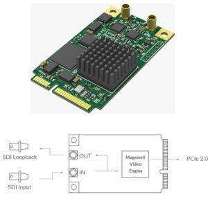 Magewell Pro capture mini SDI, mini PCIe, 1-channel SDI with loop through, 7mm heatsink, Windows/Linux/Mac (11130)