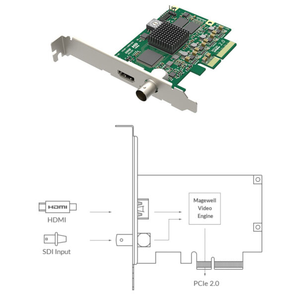 44542_01 Magewell Pro capture AIO 4K, LP PCIe x4, 1-channel HDMI/SDI, Ultra HD 4Kp30 HDMI, 4Kp30 SDI, Windows/Linux/Mac (11170)