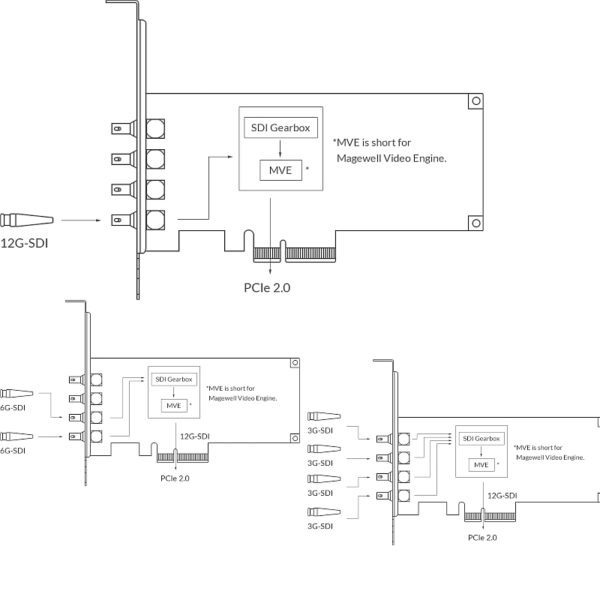 Magewell Pro capture SDI 4K Plus, LP PCIe x4, 1-channel 12G SDI, Ultra HD 4Kp60, Windows/Linux/Mac (11180)