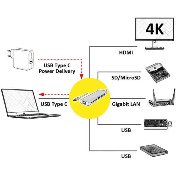 Roline USB-C docking station, 4K HDMI, 2×USB 3.0/3.2 Gen 1, 1×SD/TF čitač kartica, 1×USB-C power, 1×G-LAN