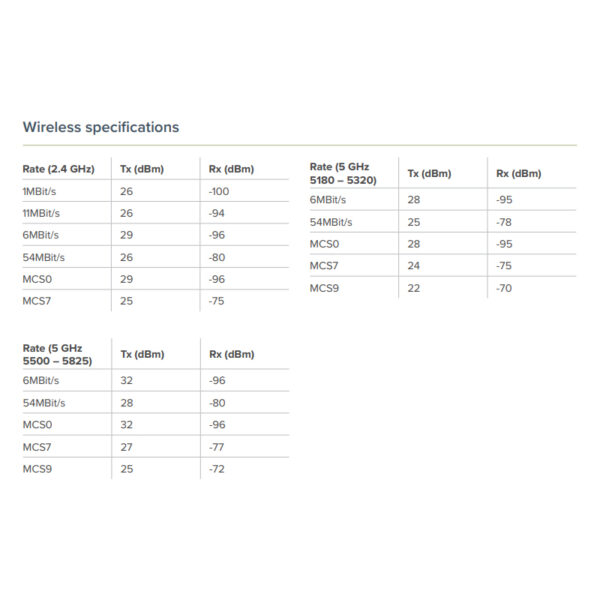 46486_02 Mikrotik Audience (RBD25G-5HPacQD2HPnD) 716MHz CPU, 256MB RAM, 2×G-LAN, 2.4Ghz/2×5Ghz, 802.11b/g/n/ac, desktop/tower kućište, PSU, RouterOS L4