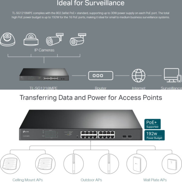 TP-Link JetStream 16-port Gigabit EasySmart PoE+ preklopnik (Switch), 16×10/100/1000M RJ45 PoE, 2×SFP Gigabit, 1U 19" rack-mount kućište (192W)