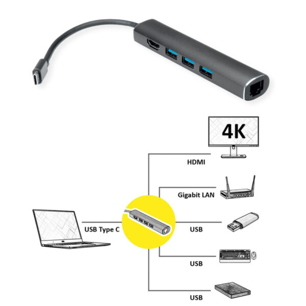 Roline VALUE USB-C docking station, 4K HDMI, 3×USB 3.2 Gen 1, G-LAN