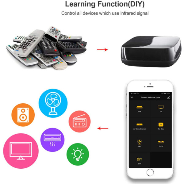 WOOX WiFi Smart univerzalni IR daljinski upravljač, WooxHome app, glasovna kontrola - Alexa & Google Assistant (R4294)