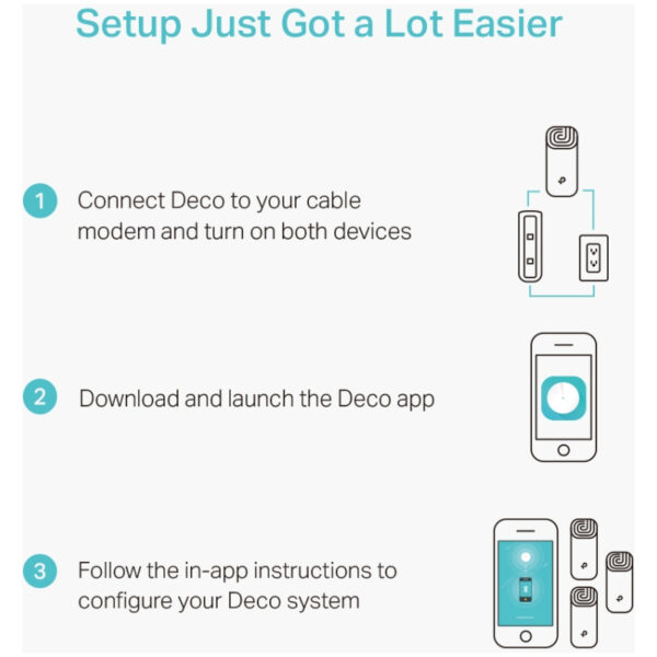 TP-Link AC1200 Deco M4 (3 pack) Mesh Wi-Fi, Dual-Band 300Mbps/867Mbps (2.4GHz/5GHz), 2×GLAN, 2×interna antena, Deco App