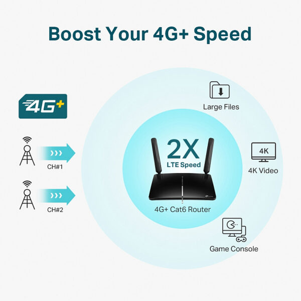 48503_03 TP-Link AC1200 Archer MR600 bežični usmjerivač, Dual-Band 4G+Cat6, 300Mbps/867Mbps (2.4GHz/5GHz), 802.11a/b/g/n/ac, 1×GWAN, 3×GLAN, microSIM, 2×odvojive antene