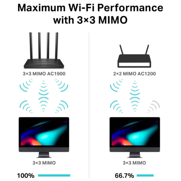 49183_03 TP-Link AC1900 Archer C80 bežični usmjerivač (Dual-Band Router) 600Mbps/1300Mbps (2.4GHz/5GHz), 802.11a/b/g/n/ac, 1×G-WAN, 4×G-LAN, MU-MIMO, 4xfiksne antene