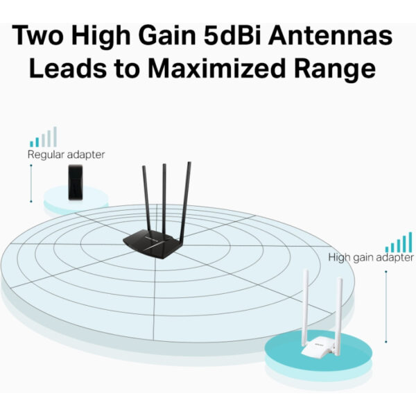 Mercusys MW300UH bežični High-Gain USB adapter, 300Mbps (2.4GHz), 802.11n/g/b, 2×2 MIMO, 2×5dBi antena