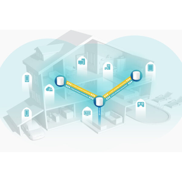 TP-Link AX5400 Deco X60 (3-pack), Dual-Band Mesh Wi-Fi 6, 574Mbps/2402Mbps (2.4GHz/5GHz), 802.11ax/ac/n/a/b/g, 2×G-LAN, Deco App