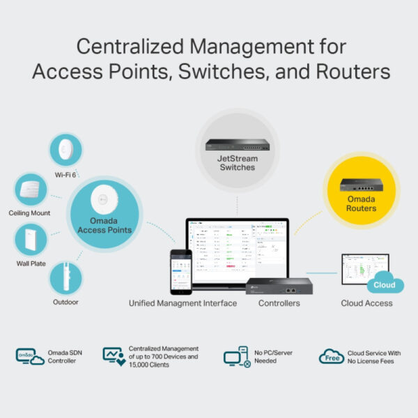 TP-Link Omada Cloud Hardware kontroler, 2×G-LAN, USB3.0×1