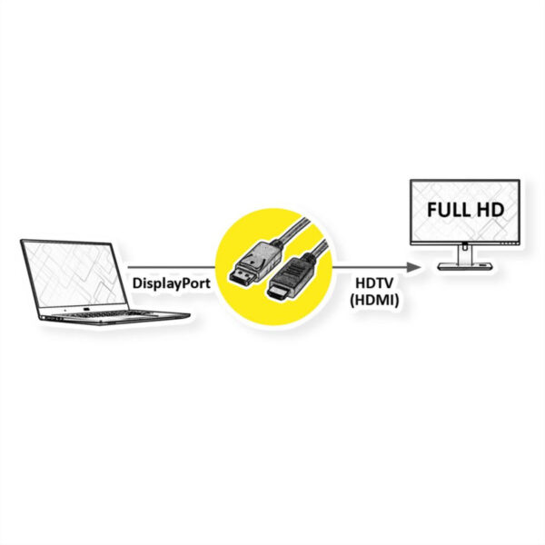 53896_03 Roline VALUE DisplayPort kabel v1.1, DP - HDMI (HDTV), M/M, 10m, crni
