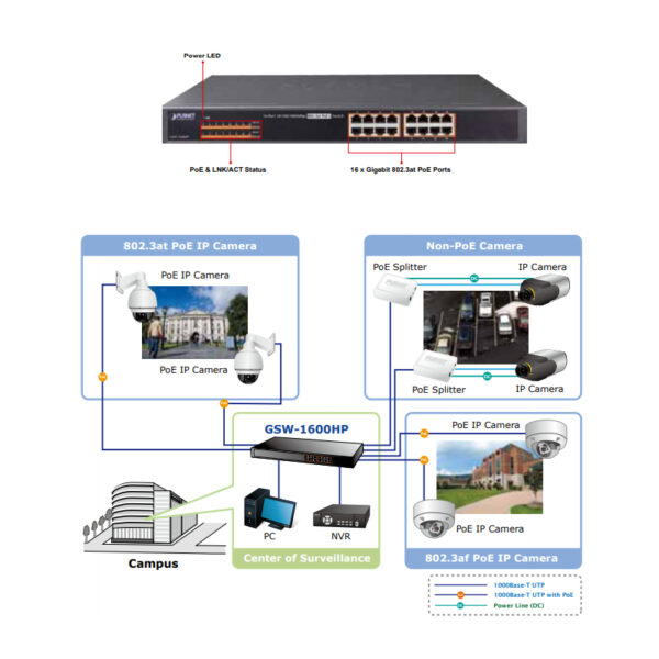 PLANET Gigabit PoE preklopnik 16-port 10/100/1000T 802.3at PoE + 2-Port 1000X SFP (240W)