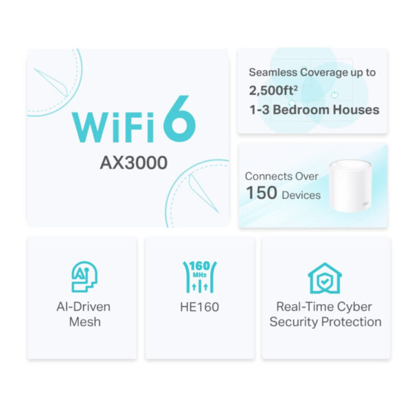 TP-Link AX3000 Deco X50, Dual-Band Mesh Wi-Fi 6, 574Mbps/2402Mbps (2.4GHz/5GHz), 802.11ax/ac/n/a/b/g, 3×G-LAN, Deco App