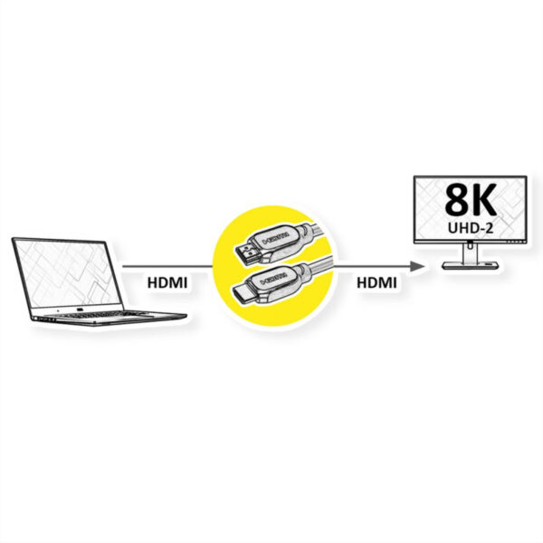 Roline VALUE Ultra HD 8K HDMI kabel sa mrežom, M/M, crni, 1.0m
