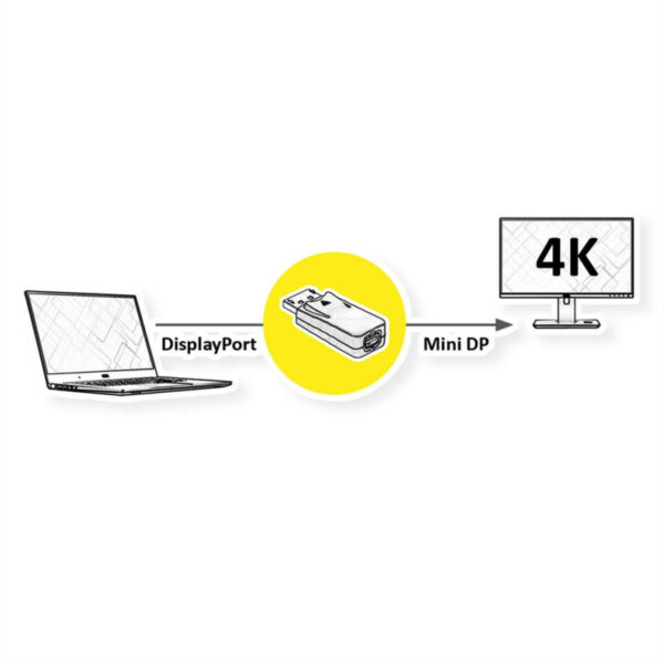 Roline VALUE adapter DisplayPort - Mini DisplayPort, M/F, v1.2, 4K60