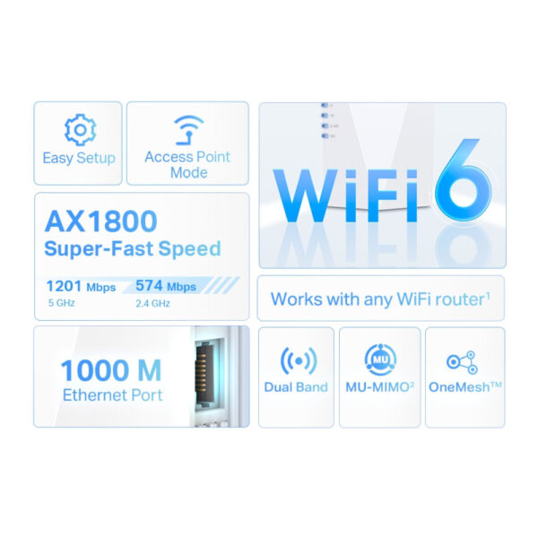 TP-Link AX1800 bežični pojačivač dometa (Wi-Fi 6 Range Extender), Dual Band 574Mbps/1201Mbps (2.4GHz/5GHz), 802.11a/n/ac/ax/b/g/n, 1×G-LAN, 2×interna antena