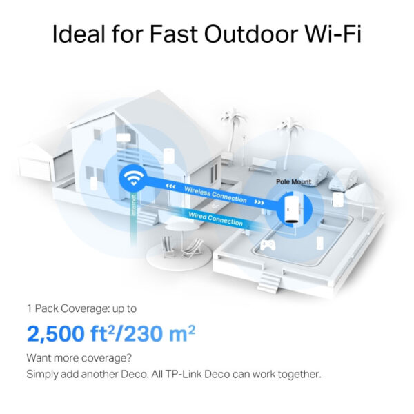 TP-Link AX3000 Deco X50-Outdoor, Dual-Band Mesh Wi-Fi 6, 574Mbps/2402Mbps (2.4GHz/5GHz), 802.11ax/ac/n/a/b/g, 2×G-LAN, IP65, Deco App