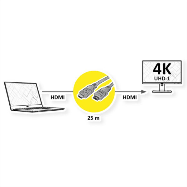 Roline VALUE UltraHD HDMI aktivni kabel M/M, 25m