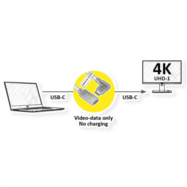 Roline USB-C produžni kabel (DP Alt Mode) C-C, M- kutni/F, 2m