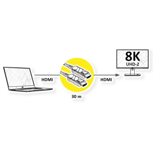 63344_04 Roline HDMI 8K Ultra HD aktivni, optički kabel (AOC), M/M, 50 m