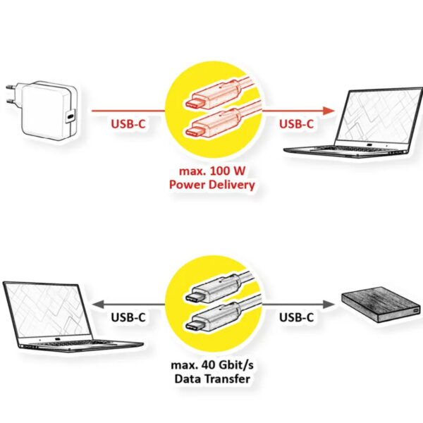 Roline VALUE USB4 Gen3x2 kabel TIP C-C M/M, Emark, 100W, 1.0m, crni