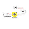 Roline Thunderbolt 3 kabel, 40GBit/s, 5A, M/M, 1.0m, crni