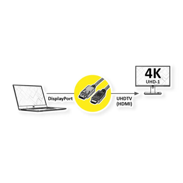 STANDARD DisplayPort kabel, DP v1.2 - UHDTV, M/M, 2.0m, crni