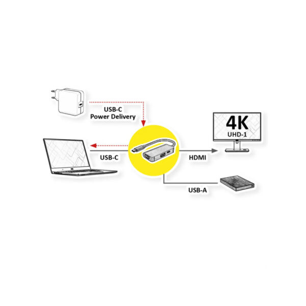 Roline VALUE adapter USB-C - HDMI, M/F, 1x USB 3.2 Gen 1 A, 1x Type C (Power Delivery)