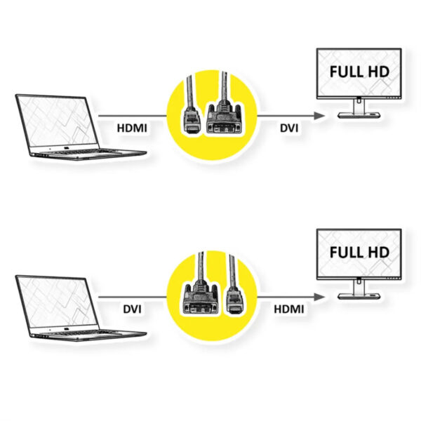 65475_02 Roline DVI kabel, DVI (18+1) - HDMI, M/M, crni, 1 m