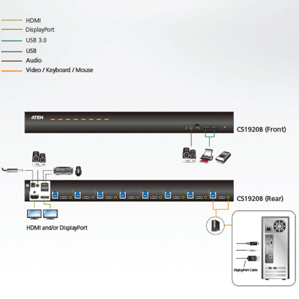 Aten 8-Port USB 3.0 4K DisplayPort KVM Switch