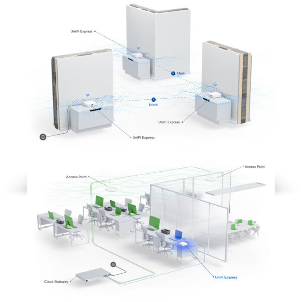 Ubiquiti UX - WiFi 6, LAN & WAN port, LCM display