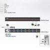 Aten 16-Port USB 3.0 4K DisplayPort KVM Switch