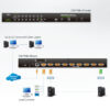 Aten 1-Local/Remote Share Access 8-Port PS/2-USB VGA KVM over IP Switch