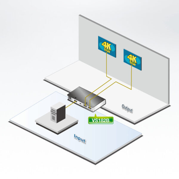 Aten 2-Port True 4K HDMI razdjelnik