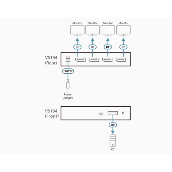 Aten 4-port True 4K DisplayPort Splitter