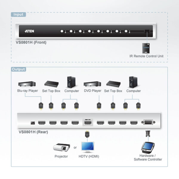 Aten 8-Port HDMI Audio/Video Switch with IR Remote Control
