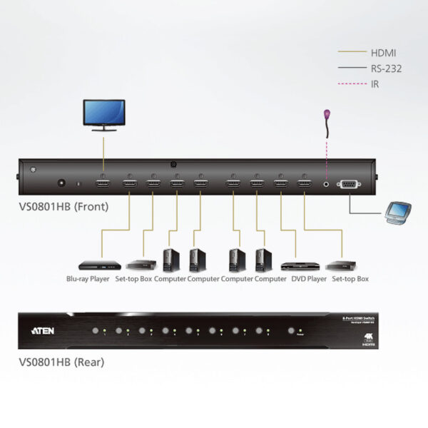 Aten 8-Port True 4K HDMI Switch