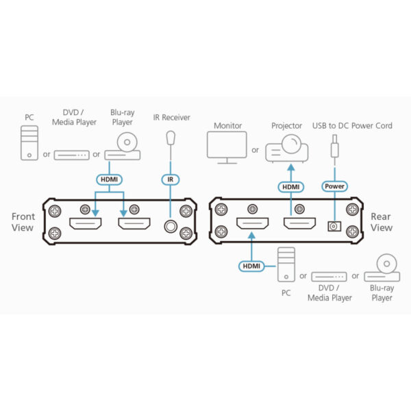 Aten 3-Port True 4K HDMI Switch